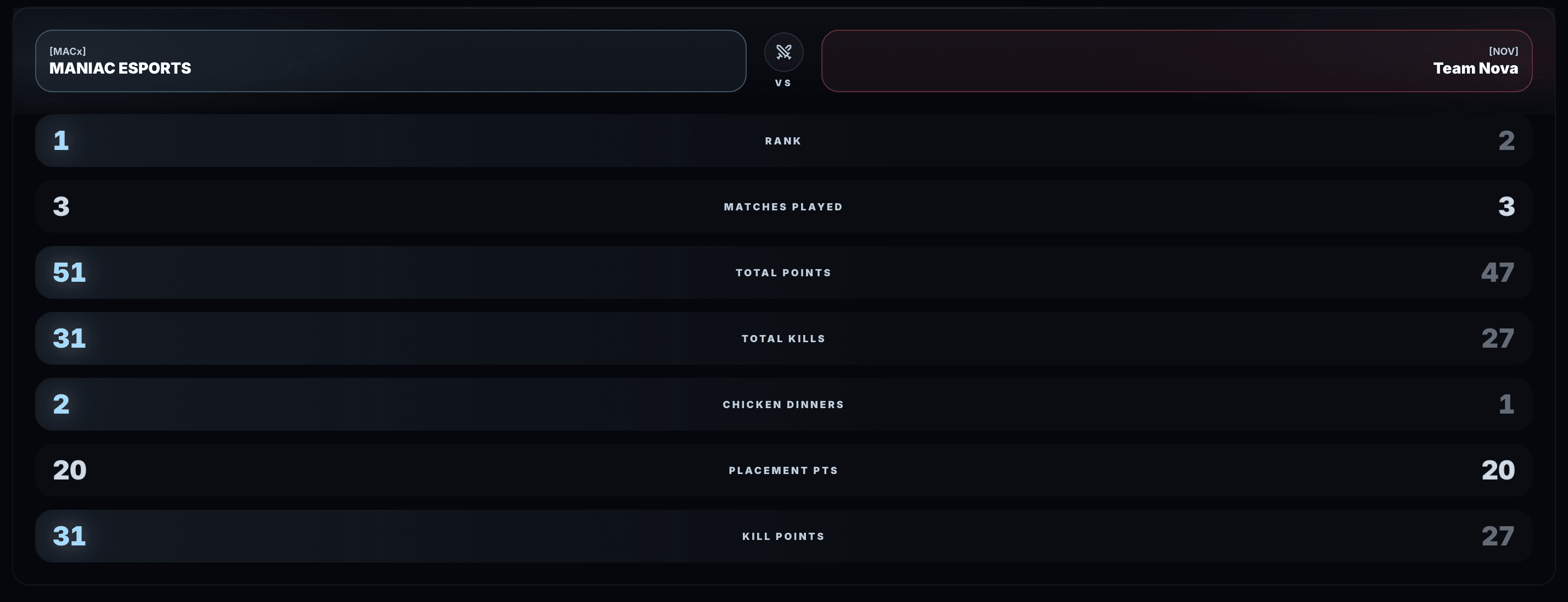 Faceoff knockout bracket for BGMI tournament QF/SF/Finals