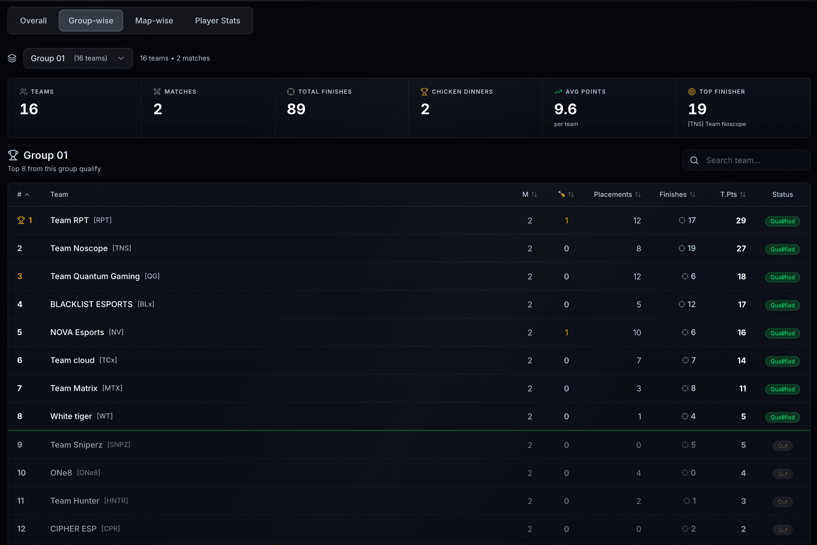 Live BGMI tournament leaderboard